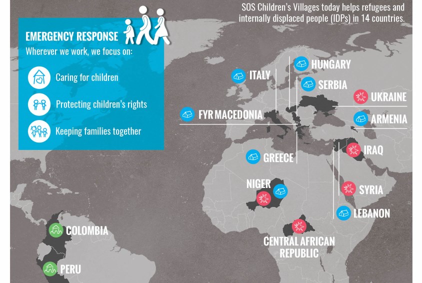 SOS-barnebyer hjelper flykninger og internt fordrevne i 14 land
